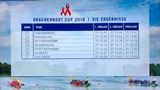 Zeiten Finale