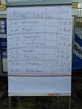 Zeiten Finallauf 3.Vechtesee Cup 2018