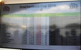 Ergebnis D-Finale Platz 10-12